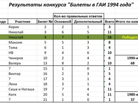 16 ноября нам 4 года! — фото 34